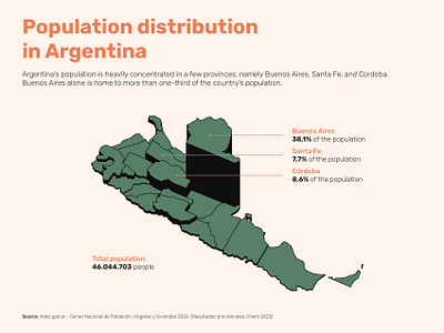 Infographic population Argentina argentina buenos aires cordoba data visualization dataviz digitaldesign graphic design illustrator infographic infographic design information design map population santa fe