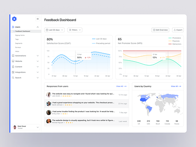 Customer Feedback and Survey Tool Dashboard | UIUX | Web Design analytics b2b chart dashboard design feedback filter graph product design saas survey table ui ui design uiux user experience user interface ux ux design web design