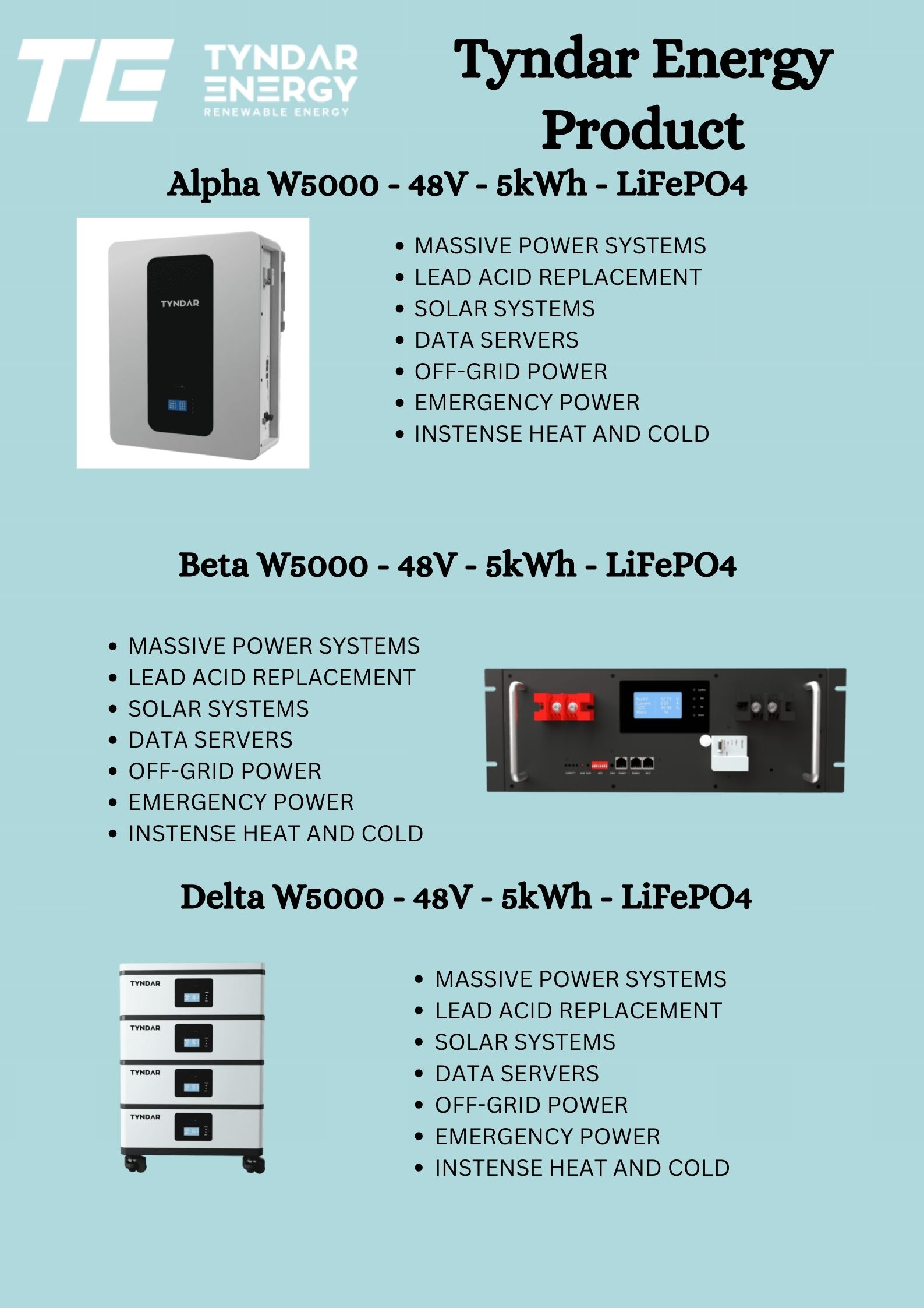 The Advantages of Lithium Batteries A Comprehensive Overview by Tyndar