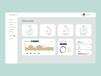 Calories dashboard dashboard ui web deisgn web design