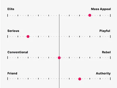 Dask Brand Sprint branding creativity graphic design