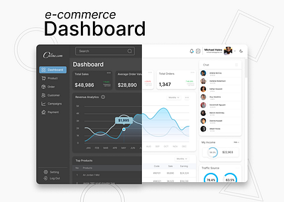 E-Commerce Dashboard dashboard dashboard design dashboards design ecommerce dashboard figma figma dashboard figma design ui ui design ux