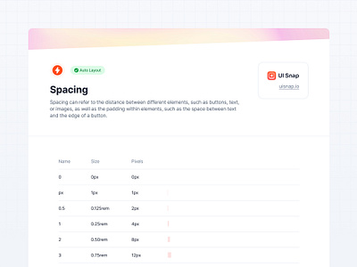 UI Snap - Spacing Page The guide for Designers spacing guide page spacing page spacing ui