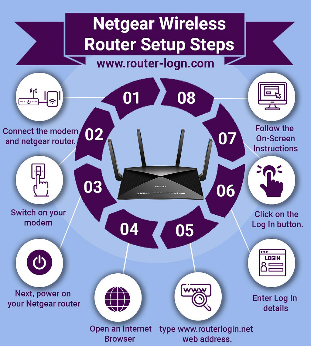 netgear-wireless-router-setup-steps-by-wireless-n-repeater-on-dribbble