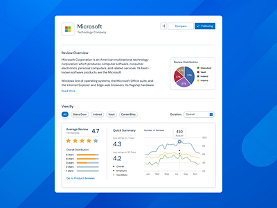 Organization Profile Screen for Market Analysis tool ui