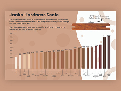 Janka Hardness Scale brown comparison design graphic design illustration janka janka hardness scale rate scale vector wood