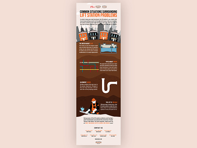 Infographic brown design graphic design illustration info infographic infographics