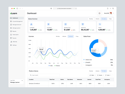 eLearn-Admin Dashboard 3d admin dashboard animation component dashboard dashboard design design elearning management graphic design learning web mobile app motion graphics saas saas product design ui component ui design ui kit ux design web application website