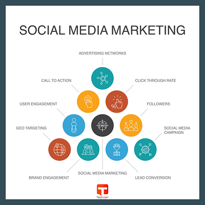 Transform Your Social Media Strategy with Industry-Leading Servi best digital marketing in jaipur digital marketing in jaipur internet marketing in jaipur jaipur digital marketing social media marketing agency social media marketing company social media marketing firm social media marketing services