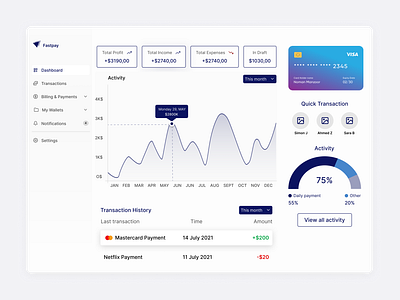 Fastpay Fintech Dashboard Design dasboard finance fintech icons nav navigation saas sidebarmenu uidesign uiux