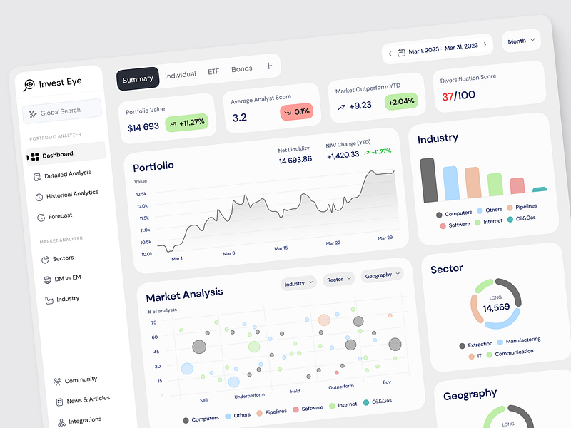 Invest Eye - analysis for your portfolio and future decisions analysis analytics app chart clean dashboard design finance fintech forecast investment light metric portfolio prediction stock ui ux web website