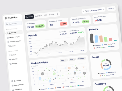 Invest Eye - analysis for your portfolio and future decisions analysis analytics app chart clean dashboard design finance fintech forecast investment light metric portfolio prediction stock ui ux web website