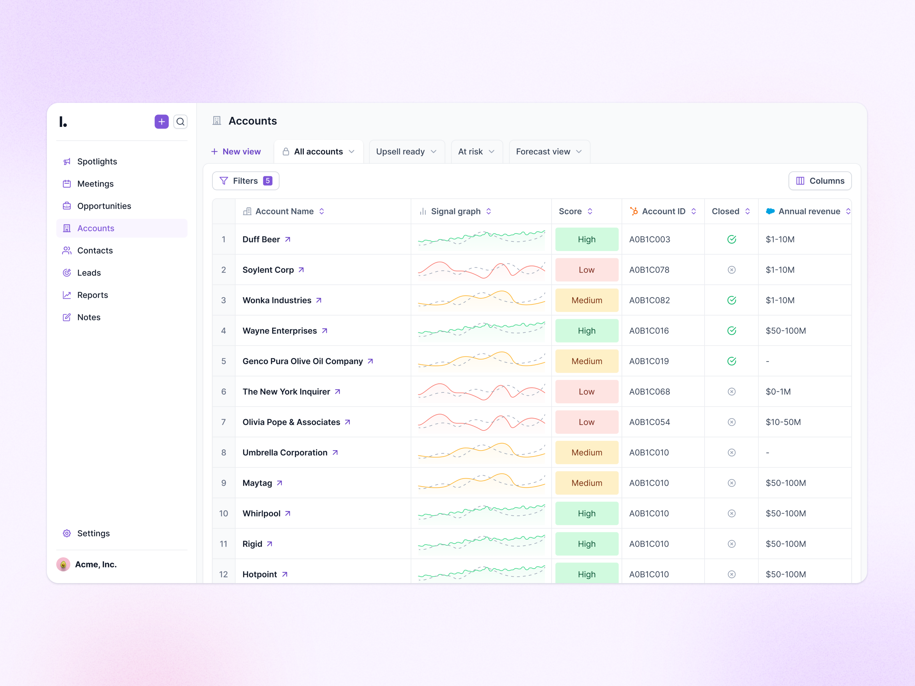 Account signal graph account account score account signal apollo chart crm engagement engagement intent excel hubspot line chart lusha outreach sales salesforce salesloft score sees funnel table zoominfo