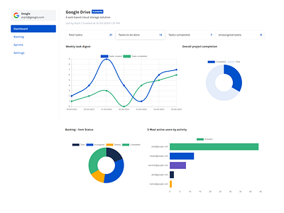 Analytics Dashboard | Project Management Platform analytics charts dashboard design graphs project management ui ux