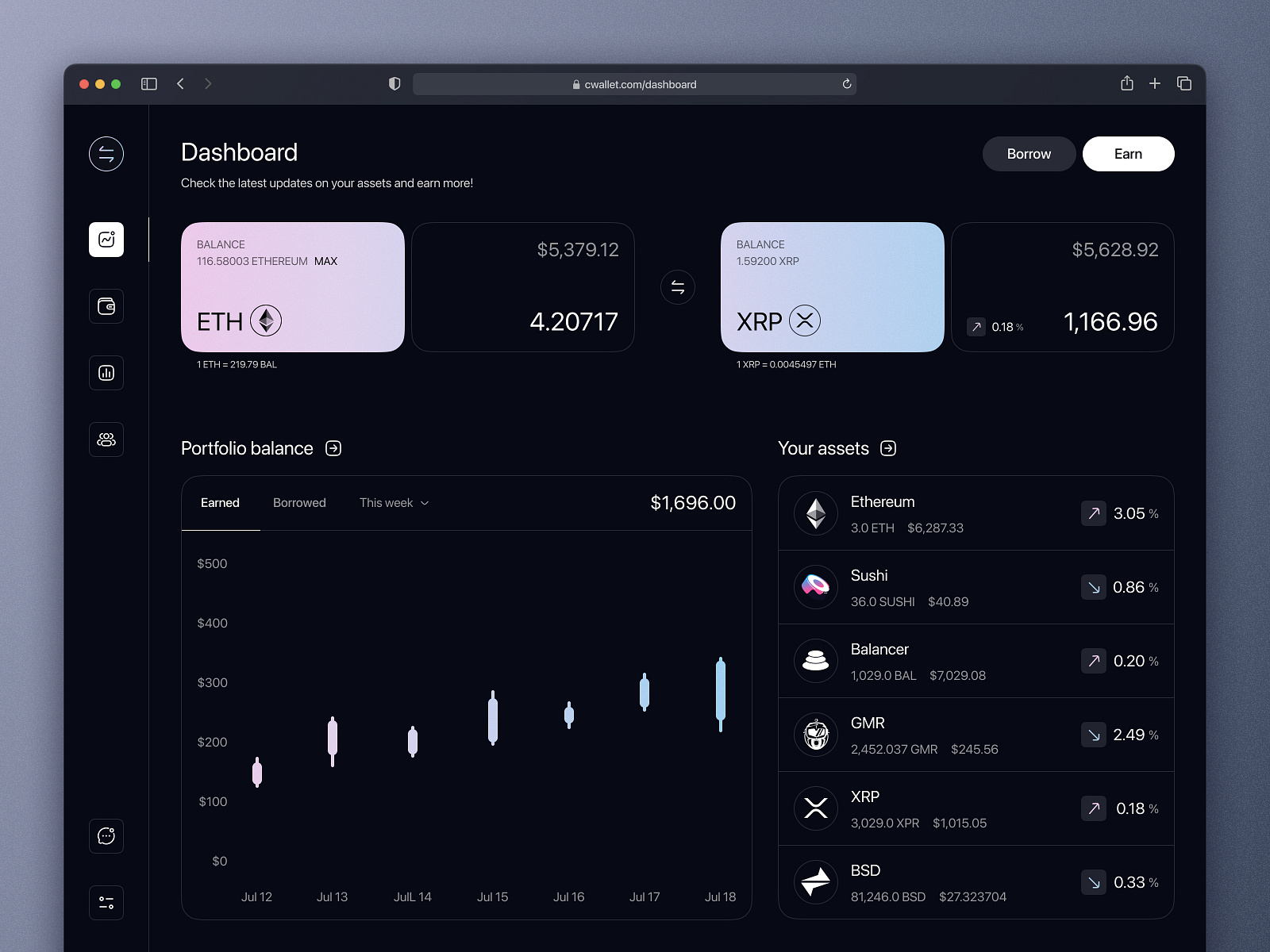 Crypto wallet dashboard by Kateryna Tymashkova for Globaldev Group on  Dribbble
