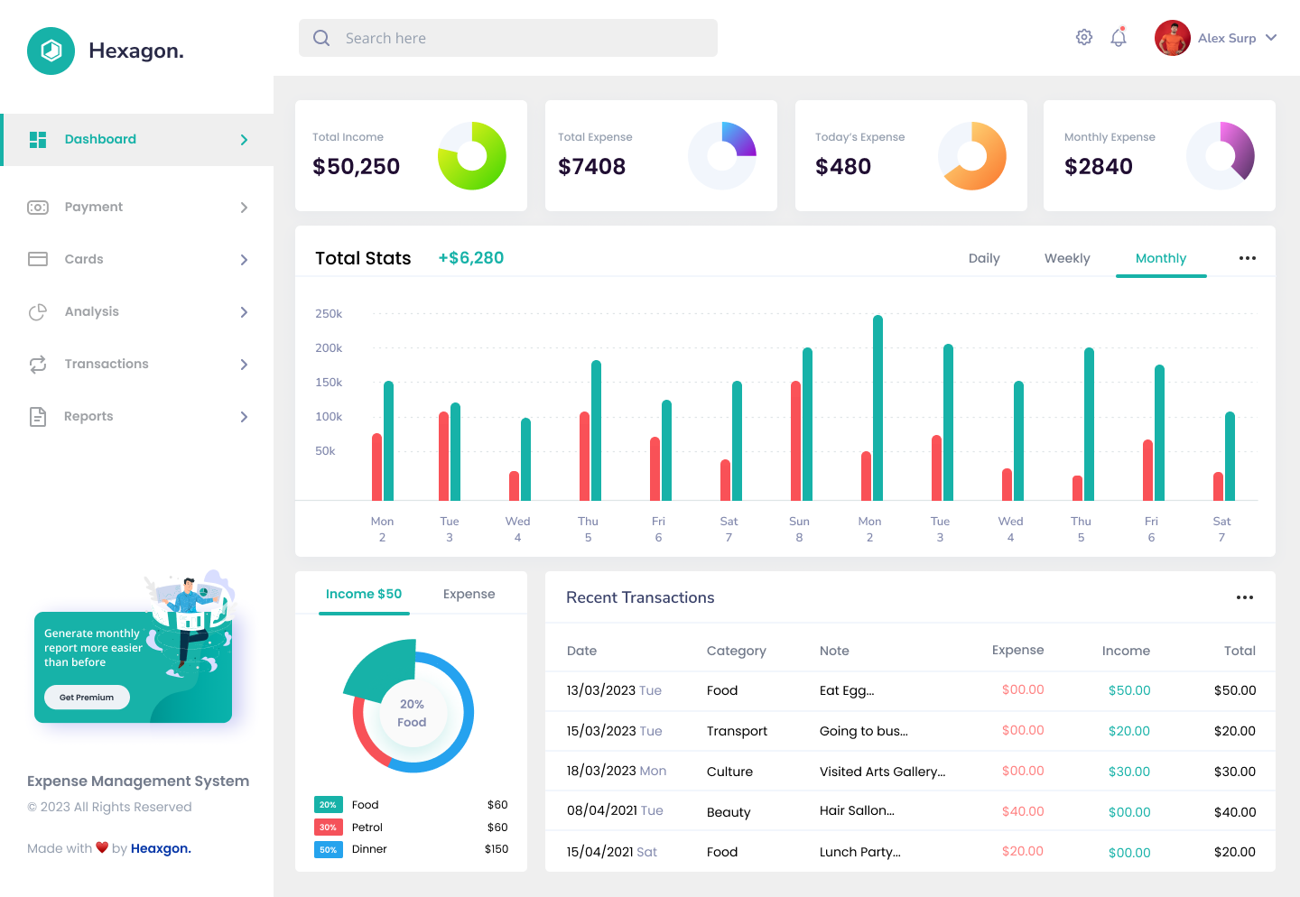 Hexagon Expense Management Dashboard ёясл ёясз By Ankit Desai On Dribbble