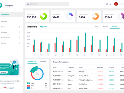 Hexagon Expense Management Dashboard 👋 👇 branding dashboard design flat graphic design logo typography ui ux vector