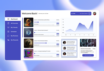 Learning Platform Profile Page app branding course design crypto design dribble education figma graphic design illustration learning platform profile ui user experience user interface ux vector