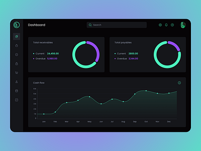 Dashboard | App Design accounting system app chart dark theme dashboard design ui ux