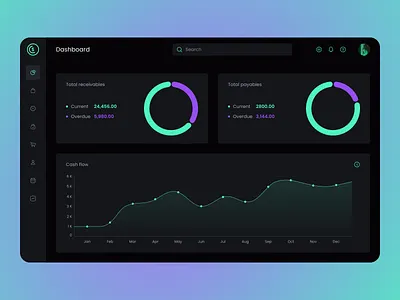 Dashboard | App Design app chart dark theme dashboard design ui ux