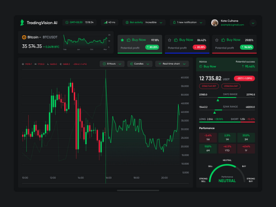 TradingVision AI app app design crypto dashboard design ui ux web design