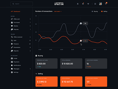 e-commerce B2B Dashboard - Dark mode analytics app buy chart clean dark dark mode dashboard data design e commerce ecommerce interface marketplace night sales ui ux vibrant web