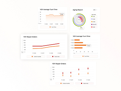 Charts and graphs- UI element analytics analytics dashboard charts dashboard dashboard ui dashboard widgets data statistics graphs statistics ui ui element widgets