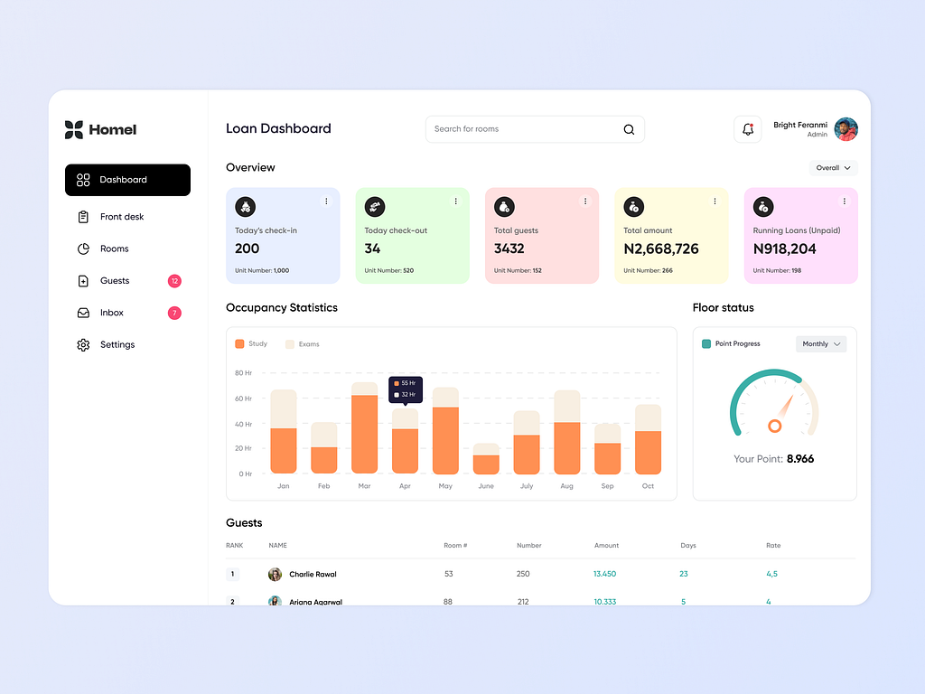 Hotel Management Dashboard by Asya Yemelianova for Sommo on Dribbble