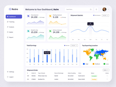 Shipping Management System admin dashboard analytical dashboard app app ui branding clean ui dashboard design illustration logo marketing product design saas dashboard sales shipping management trendy ui ui uiux ux web application