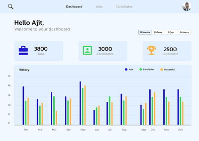 Home Monitor Dashboard app branding design graphic design illustration logo typography ui ux vector