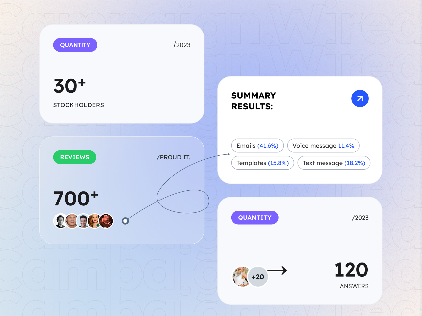 Example of 🚧 UX Audit To Fix Drop Offs