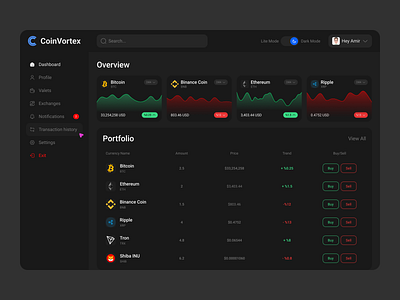 CoinVortex - Cryptocurrency Dashboard bitcoin blockchain chart crypto crypto exchange crypto wallet cryptocurrency dark dark mode data ethereum graph web design website