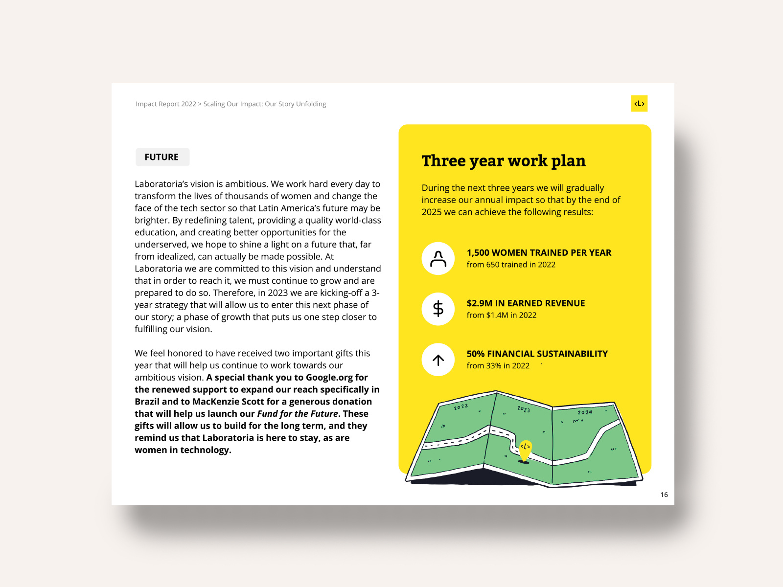 Illustration ❘ 3 years roadmap doodle guide handmade illustration map peruvian roadmap