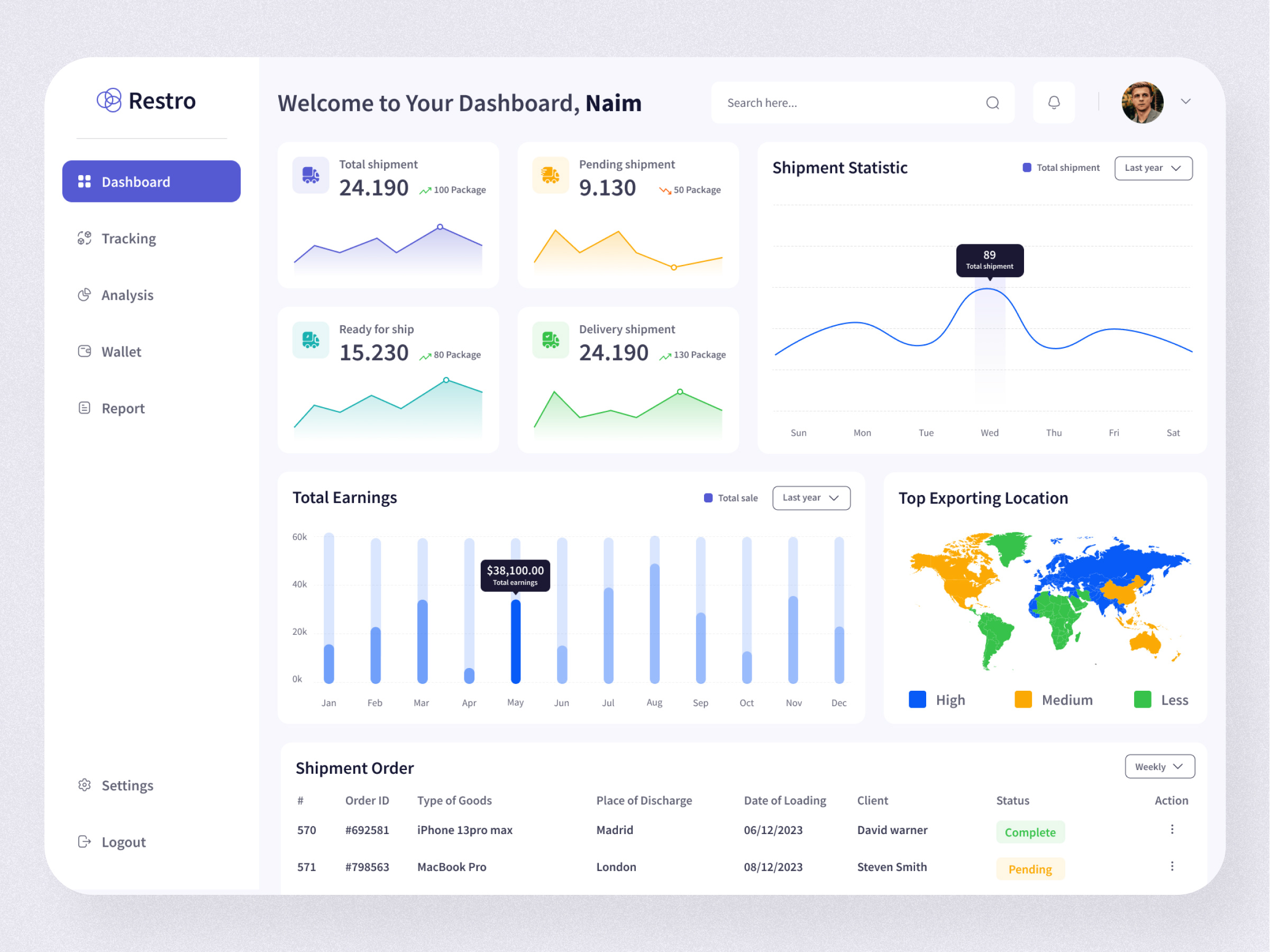 Shipping Management System by Jubayer on Dribbble