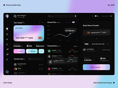 Financial Dashboard ๐ธ bank banking credit card crypto crypto dashboard dashboard dashboard design finance financial fintech mesh money money transfer swap ui ux web web app web design website