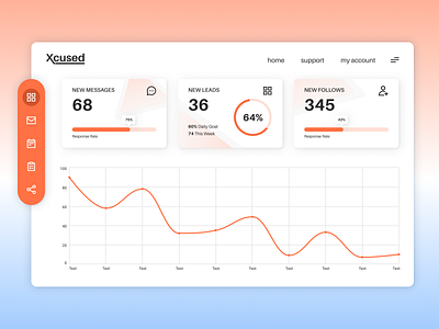 Dashbard Interface Design dashbaord design dashboard interface design graphic design ui ui designer uiux uiux designer user interface user research