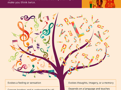 World Music Day - Mailer cenceptdesigns creativeidea graphic design lyrics mailer music musiclovers musictree worldmusicday