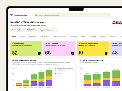 ThoughtSpot - Exploration dashboard data design interface platform saas ui web