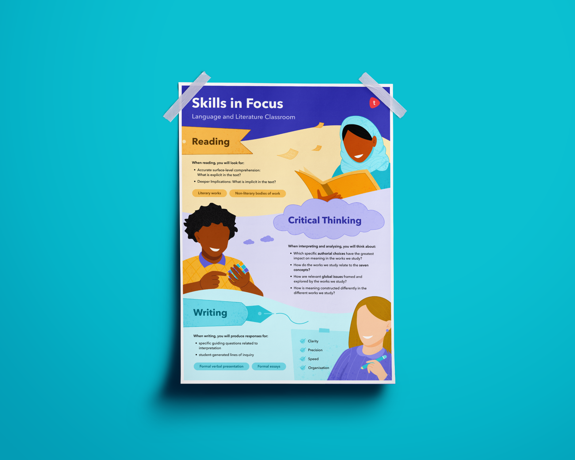 Educational poster design critical thinking design feed design idea design inspiration designer life flat vectors graphic design illustrated poster poster poster design visual design writing