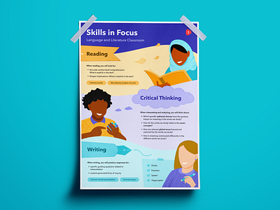 Educational poster design critical thinking design feed design idea design inspiration designer life flat vectors graphic design illustrated poster poster poster design visual design writing