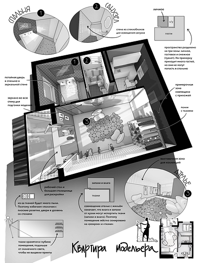 Designer's apartment design graphic design illustration