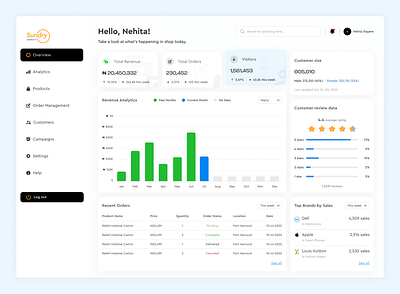 E-Commerce Overview branding figmadesign ui