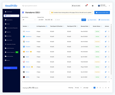 SaaS Management Dashboard branding figmadesign ui