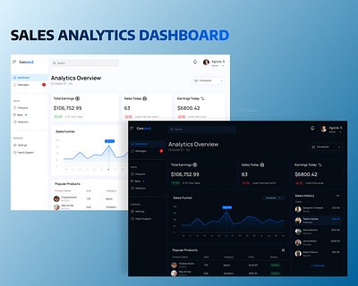 Sales Analytics Dashboard Design analytics dashboard dashboard design design fintech sales ui ux website