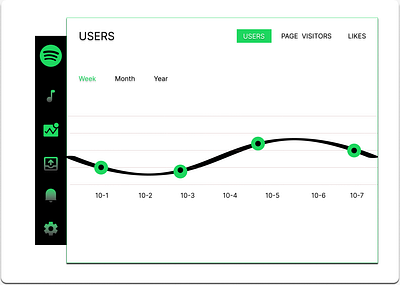 Analytics Charts design figma landing page ui