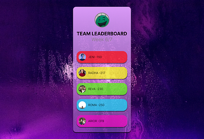 Leaderboard design figma gameboard mobileui ui