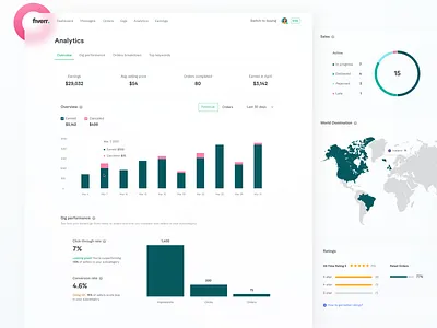 Seller plus advanced analytics analytics business intelligence dashboard design system statistics user experience