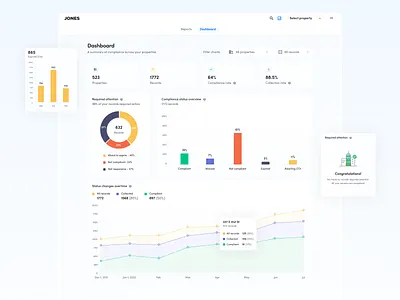 Analytics dashboard for a compliance management platform analytics business intelligence compliance dashboard