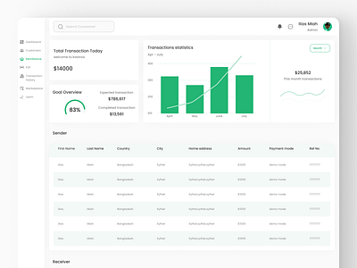 Finance Admin Panel Design admin panel app ui design banking branding dashboard design finance finance app interface landing page logo minimal design product trending ui ui design ux web web design website