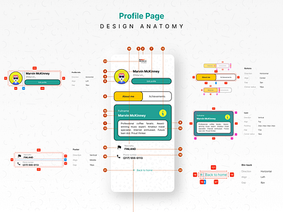 Profile page composition anatomy component designanatomy designprinciples figma profile profilepage screen ui userinterface visualdesign visualhierarchy